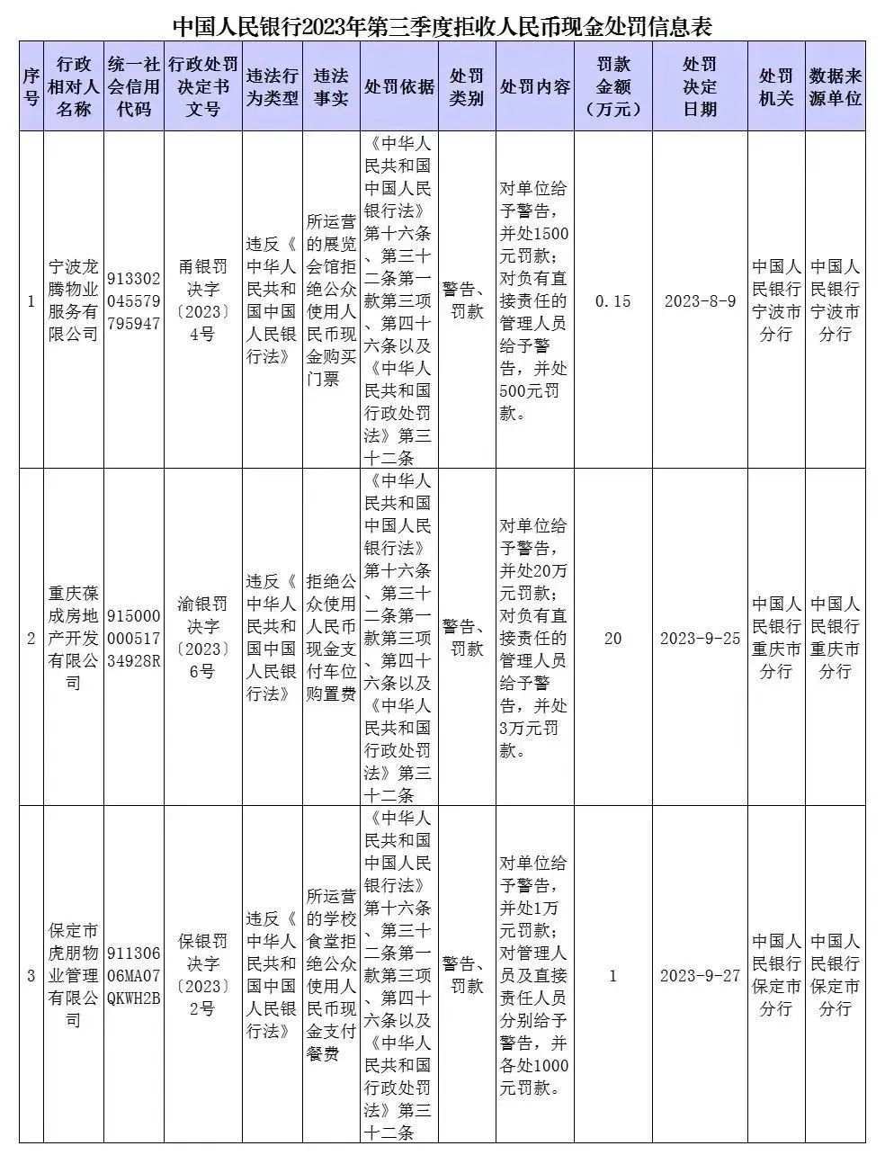 图片来自中国人民银行网站