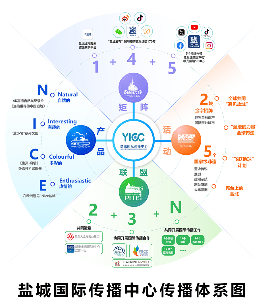 盐阜大众报报业集团