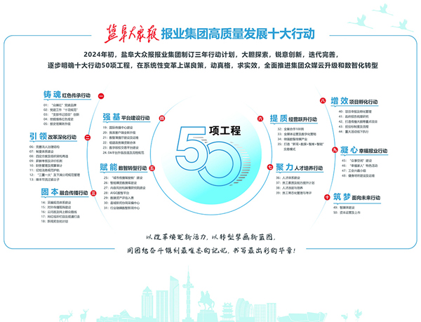 周劲,盐阜大众报报业集团