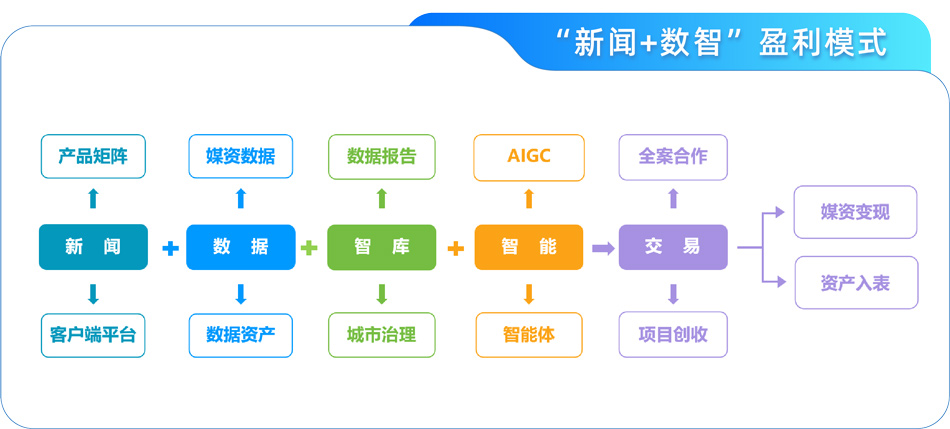 盐阜大众报报业集团