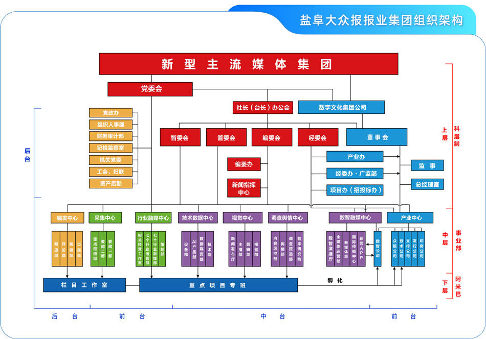 盐阜大众报报业集团