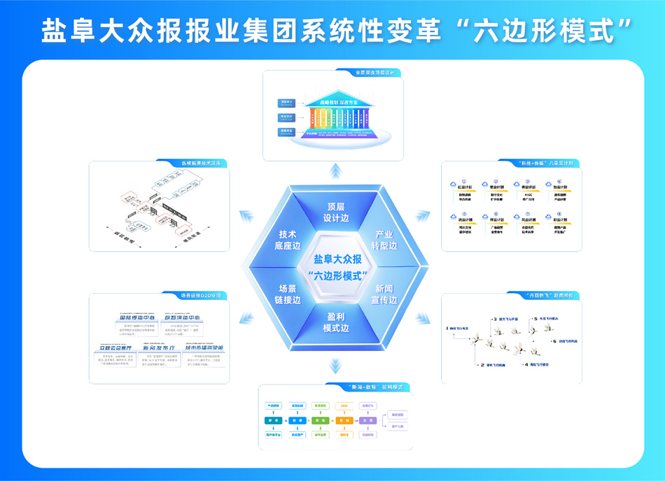 盐阜大众报报业集团