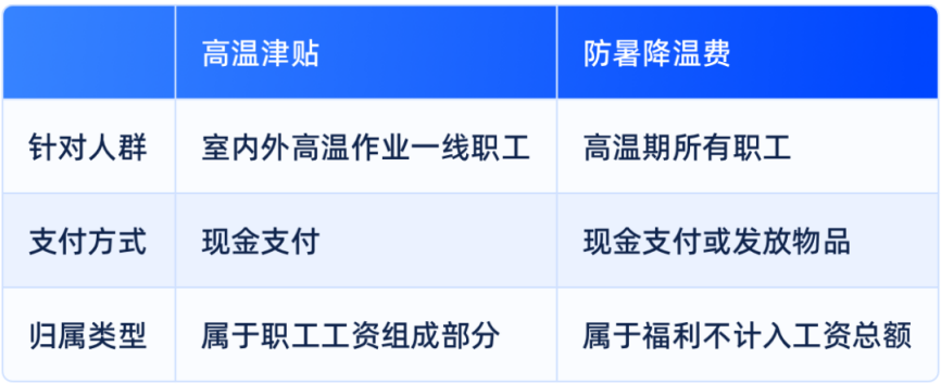 本月起，你的工资或将多一笔钱