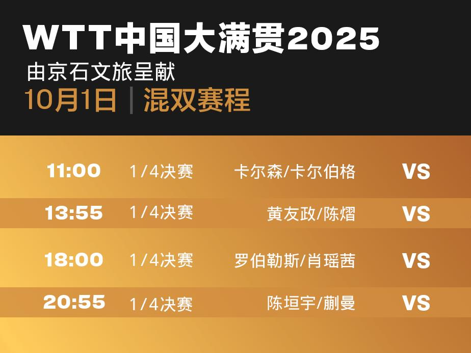 王楚钦/孙颖莎将出战混双1/4决赛 WTT中国大满贯今日赛程→