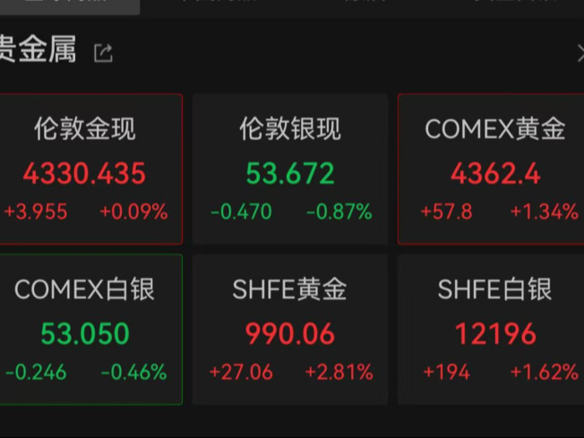 金饰克价逼近1300元大关，有望进一步上行