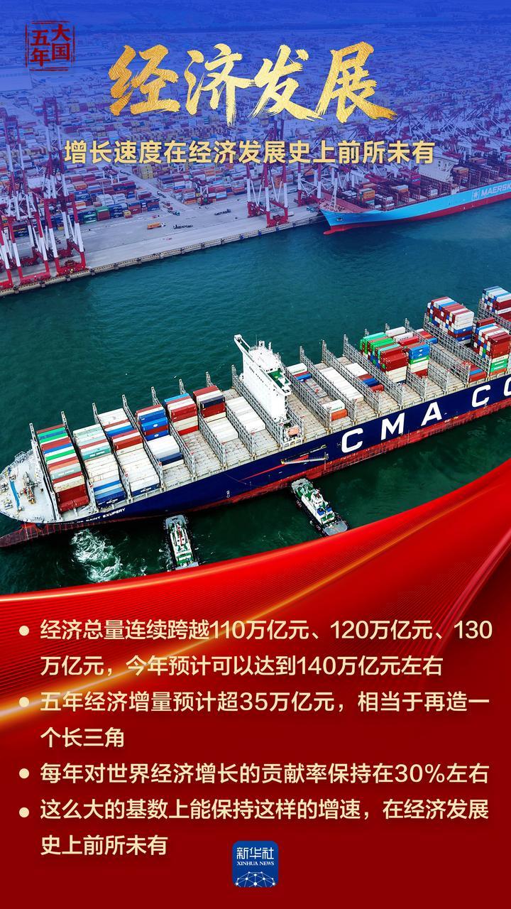 大国五年｜综合国力，跃上新台阶！