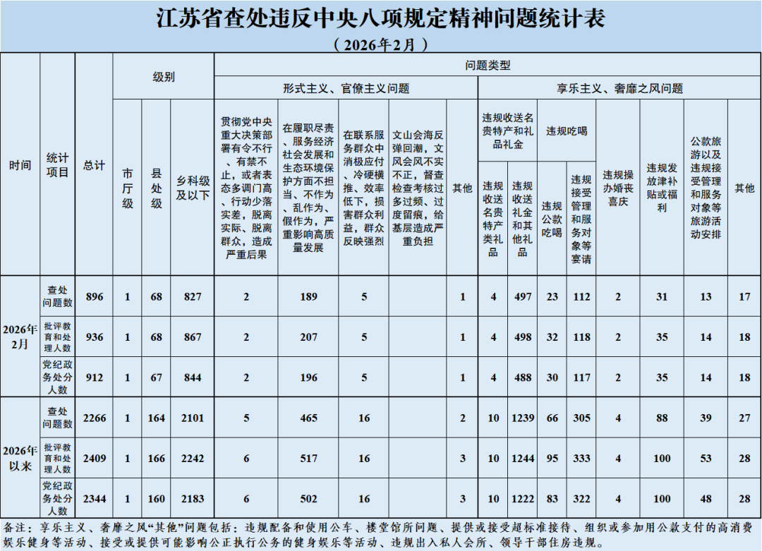 刚刚，江苏省纪委监委通报！