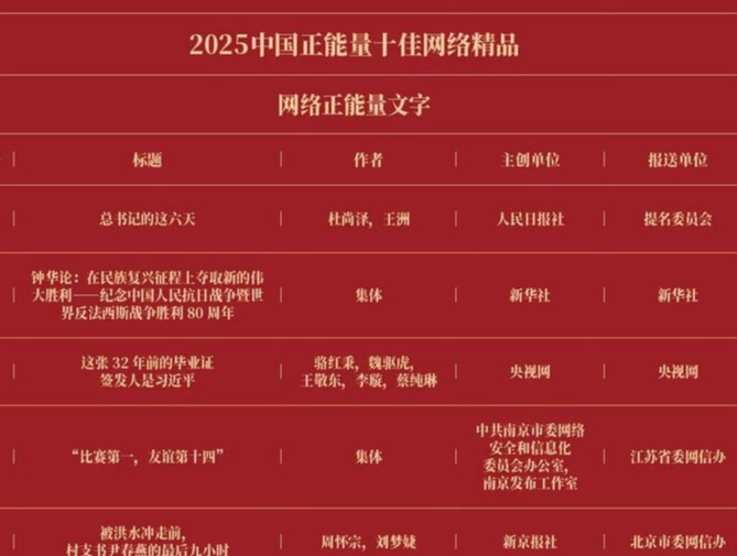 全名单！2025中国正能量网络精品揭晓