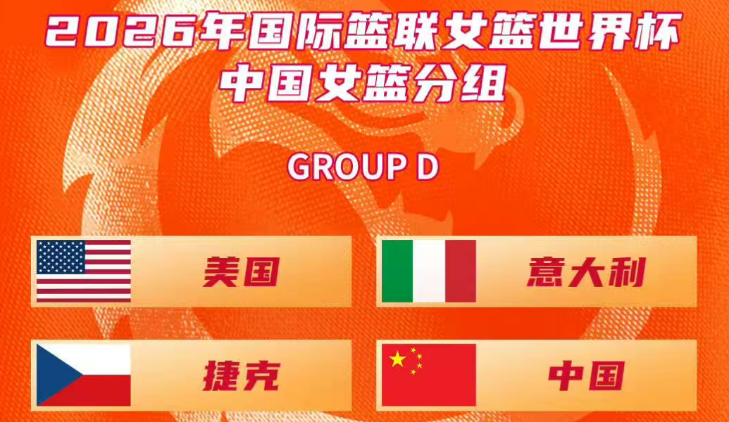 女篮世界杯抽签结果出炉：中国与美国、捷克、意大利分至D组