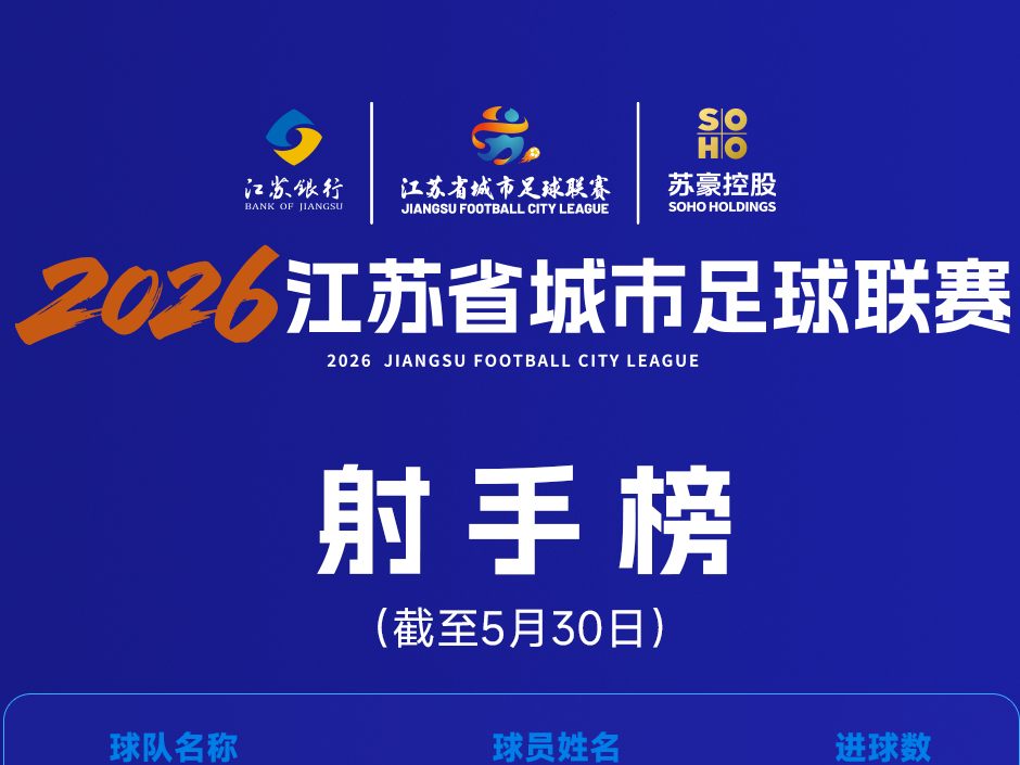 苏超最新榜单！
