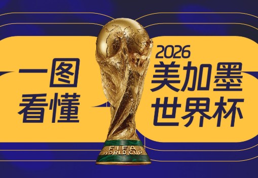 一图看懂美加墨世界杯