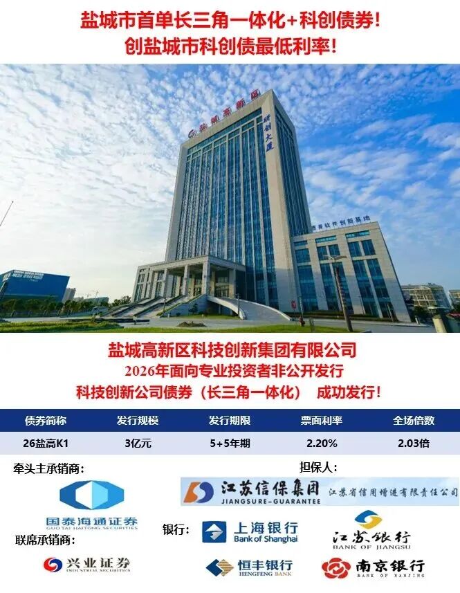 盐城高新区科创集团
发行全市首单“长三角一体化+科创公司”债劵