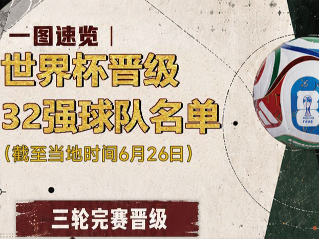 一图速览｜世界杯晋级32强球队名单