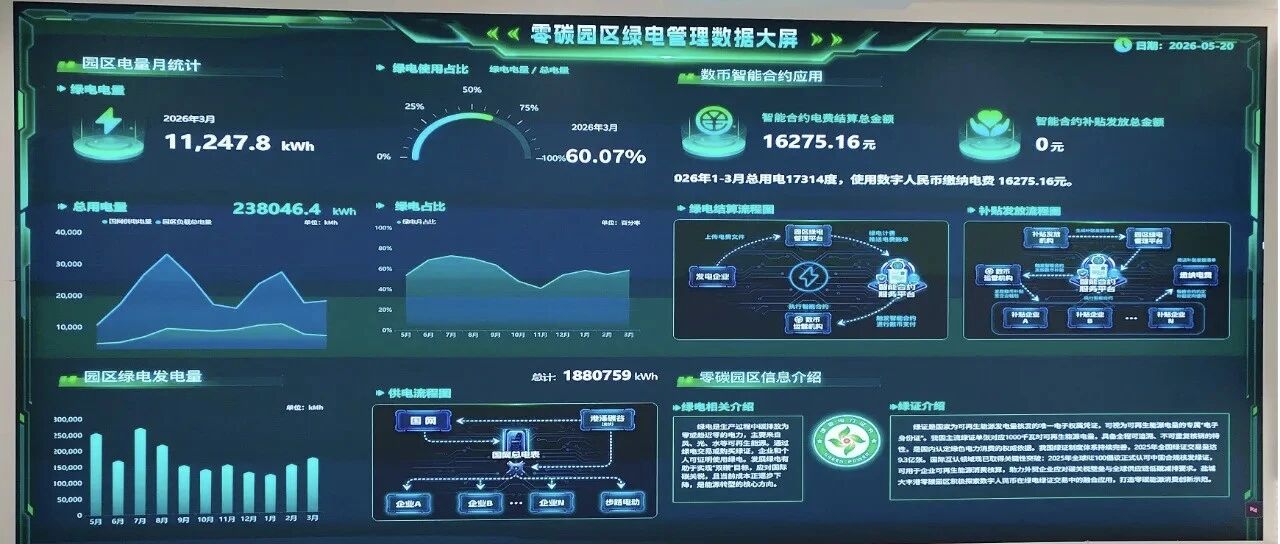 16275.16元入账！全国绿色能源结算领域里程碑