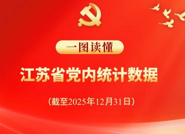 一图读懂江苏省最新党内统计数据