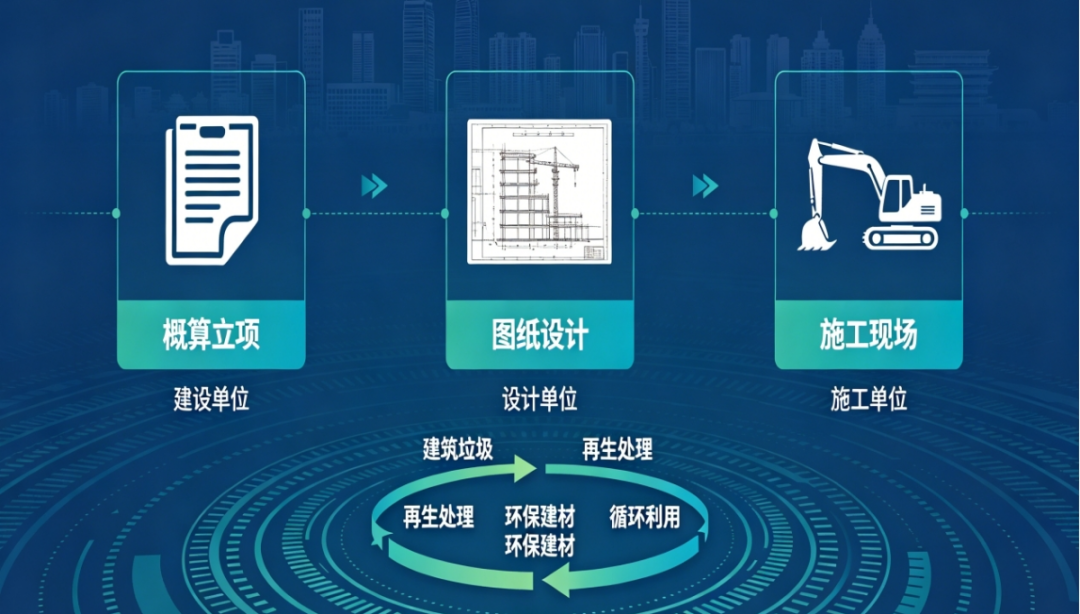 盐城建筑垃圾源头减量全链条责任及管控政策解读