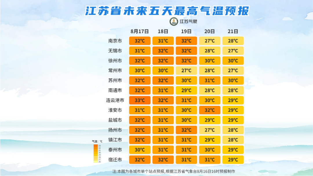 江苏省未来五天最高气温预报 (1).png
