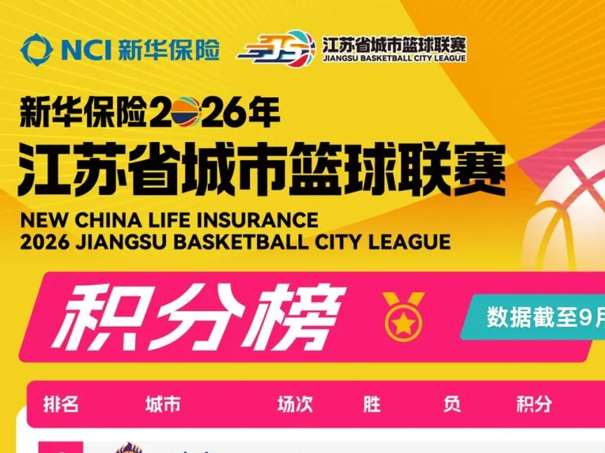 “苏BA”最新积分榜和球员数据榜（截至9月13日）
