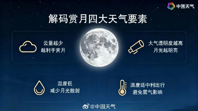 中秋假期江苏连续阴雨在线！今年“十五的月亮十七圆”