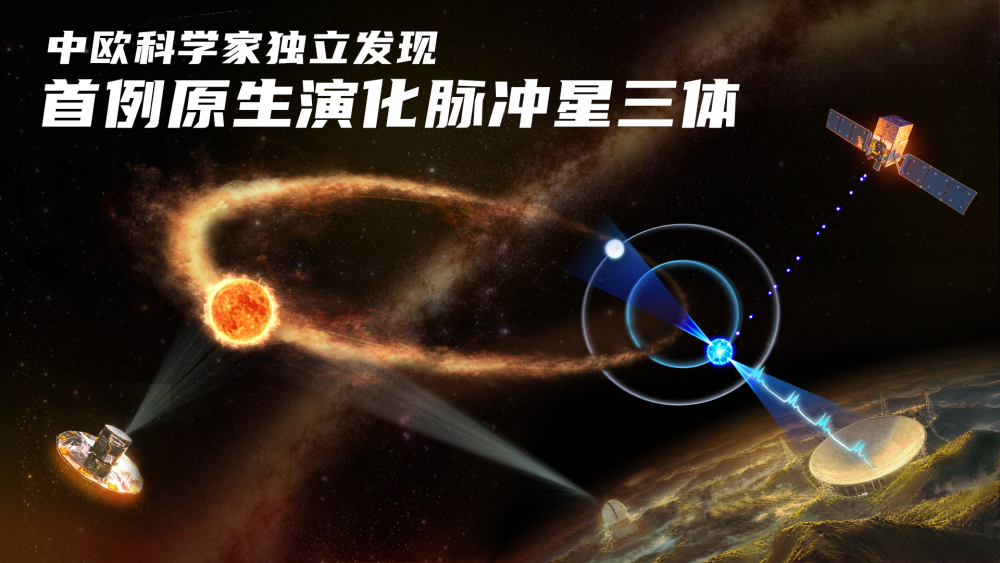 中国天眼发现世界首例尚在演化的原生脉冲星三体