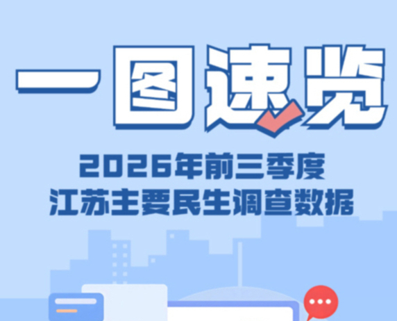 民生成绩单速览！江苏前三季度就业、收入、物价一图看明白